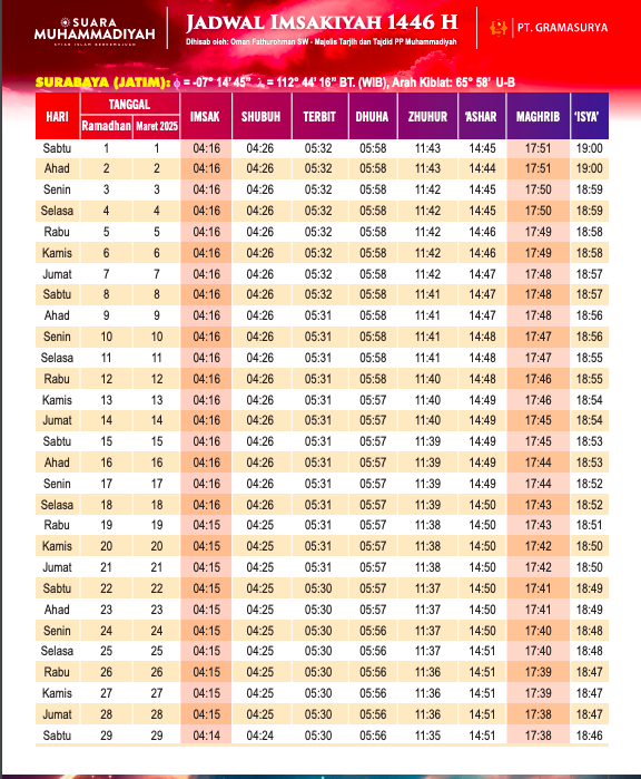 Jadwal Imsakiyah Ramadhan 2025 untuk Kota Surabaya