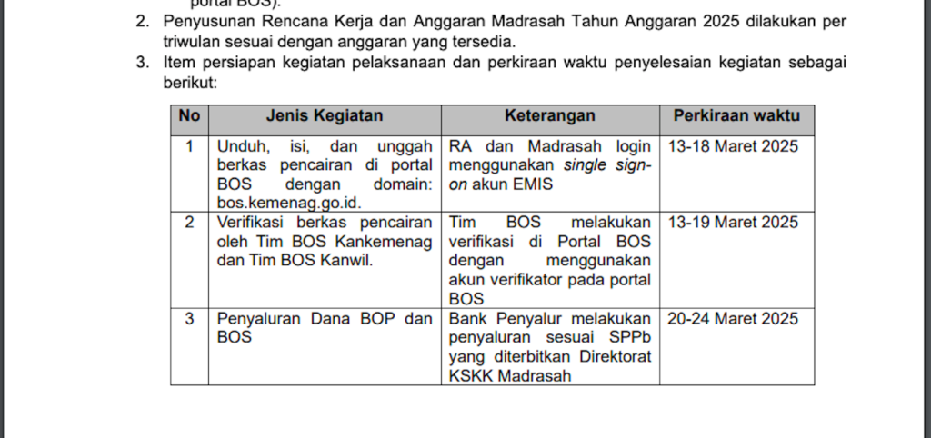 Jadwal Pencairan BOS Kemenag 2025