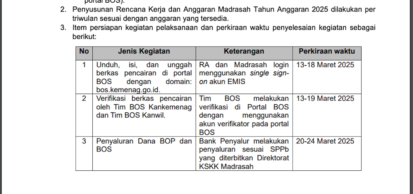 Jadwal Pencairan BOS Kemenag 2025
